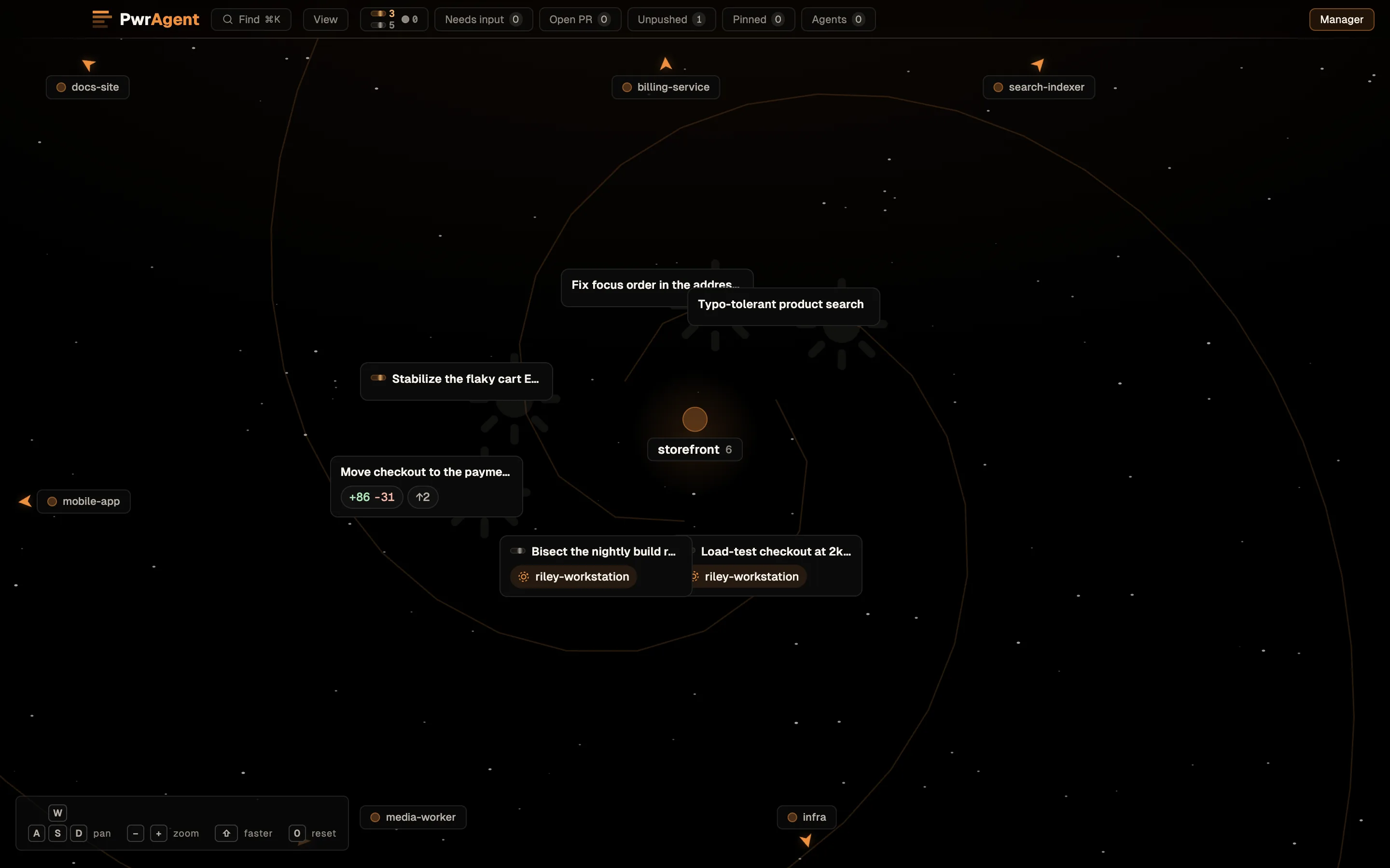 The Star Map in its Projects layout, centred on the storefront project with six threads. Thread cards orbit it, including two from riley-workstation, which carry that machine's name. The other projects, docs-site, billing-service, search-indexer, mobile-app, media-worker and infra, sit at the edges with arrows pointing toward them, and a key at the bottom left lists W, A, S and D to pan, minus and plus to zoom, Shift for faster, and 0 to reset.
